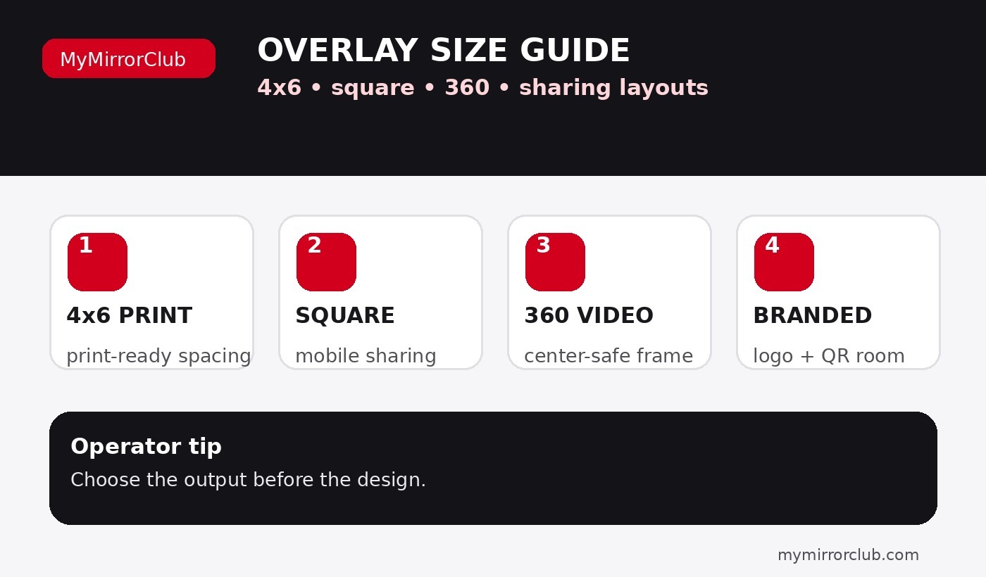 Photo Booth Overlay Size Guide: 4x6, Square, 360 and Sharing Layouts